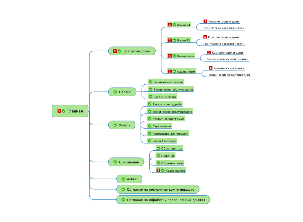 Структура сайта seo